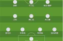 壹号娱乐包含赛后曼城调整名单以备荷甲；止住颓势环节打磨；更衣室稳定；资深球员宣示担当的词条