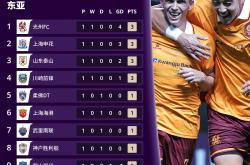 壹号娱乐亚冠今晚再迎强敌，巴黎圣日耳曼调整名单，主帅态度：管理层满意，年轻球员得到机会的简单介绍